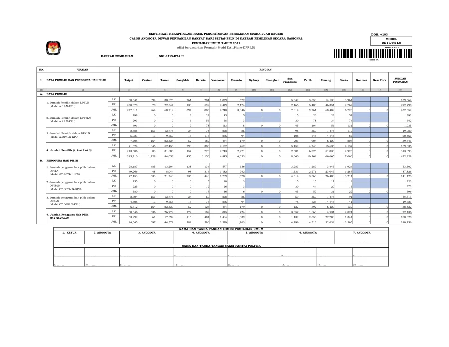 Sampul Hasil Rekap Pilpres dan Pileg Luar Negeri per 9 Mei 2019