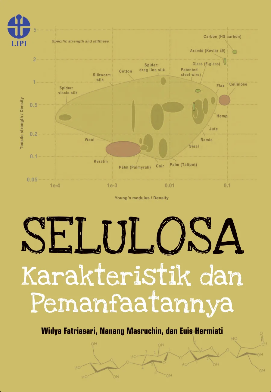 Sampul Selulosa: Karakteristik dan Pemanfaatannya